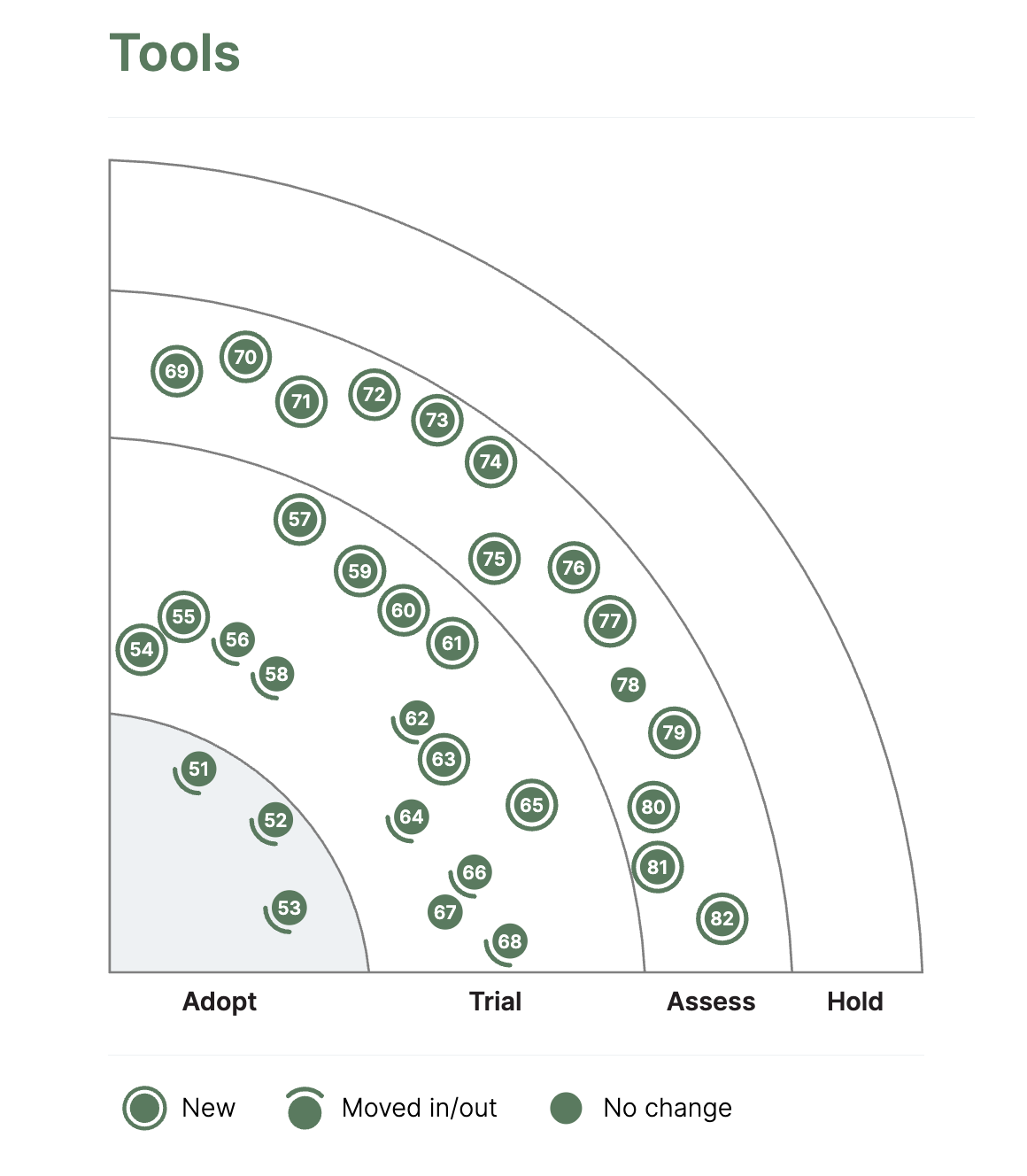 image test for quadrant