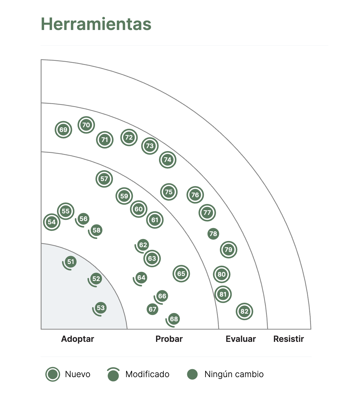 image test for quadrant