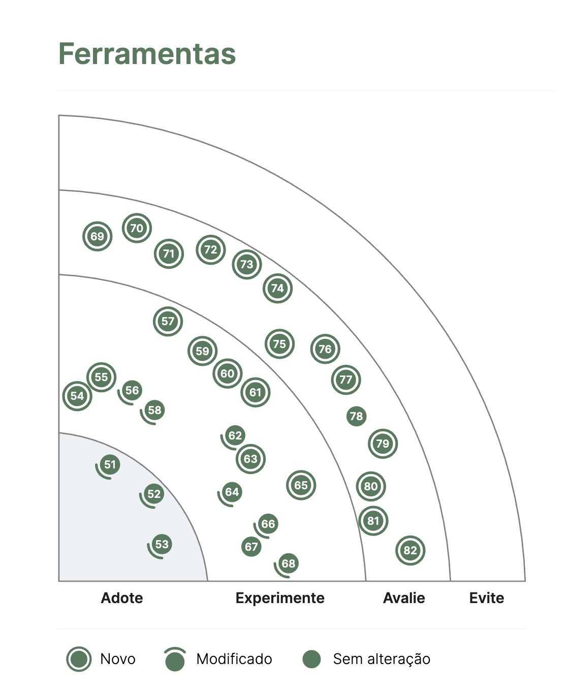 image test for quadrant