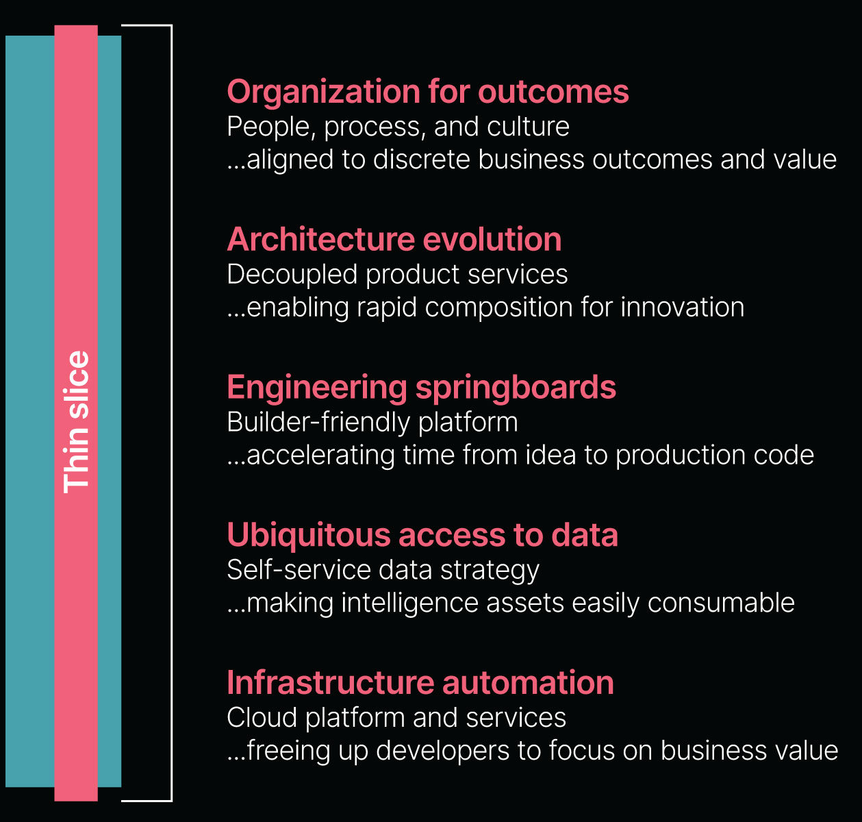 The 5 tenets of Enterprise Modernization