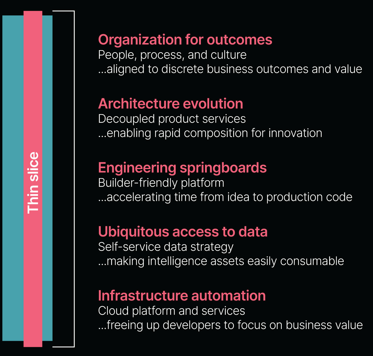 The 5 tenets of Enterprise Modernization The 5 tenets of Enterprise Modernization