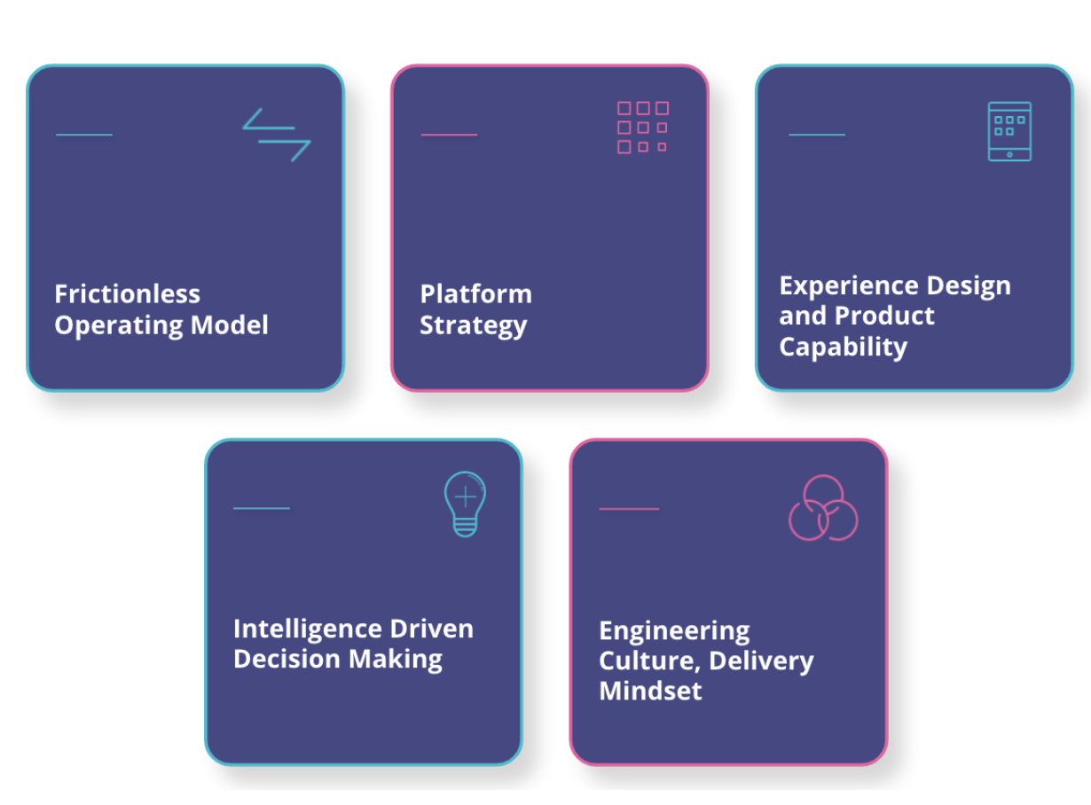 Building Blocks of Modern Digital Business for Financial Services Industry Building Blocks of Modern Digital Business for Financial Services Industry