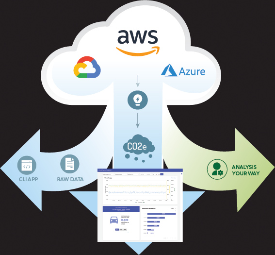 Thoughtworks green cloud approach