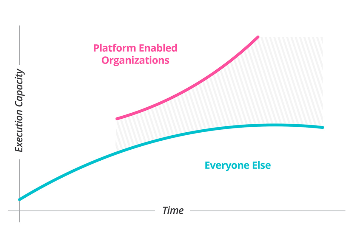 Platform graph